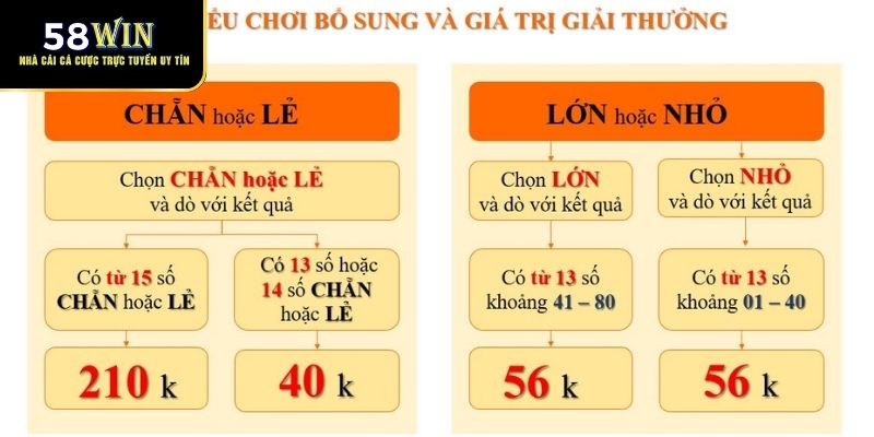 Lý do nên chơi KENO tại nhà cái 58Win
