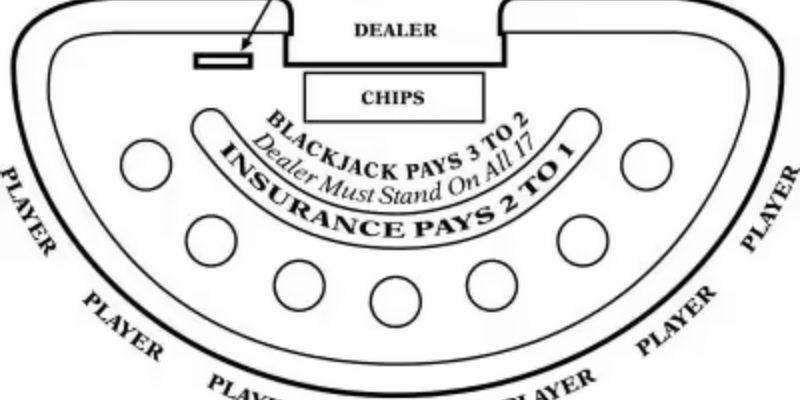 Mẹo chơi Black Jack nâng cao hiệu quả