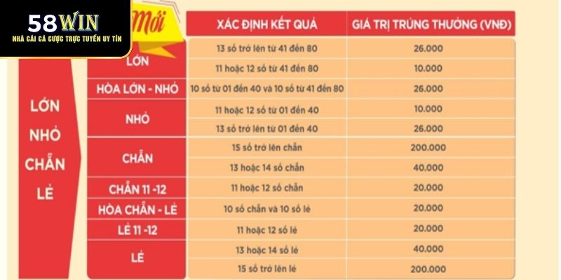 Ưu điểm nổi bật khi chơi KENO tại 58Win